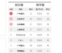 关于鲁能客场大胜苏宁，继续领跑积分榜！的信息