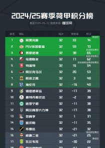 阿贾克斯客场大胜，领跑荷甲榜首的简单介绍